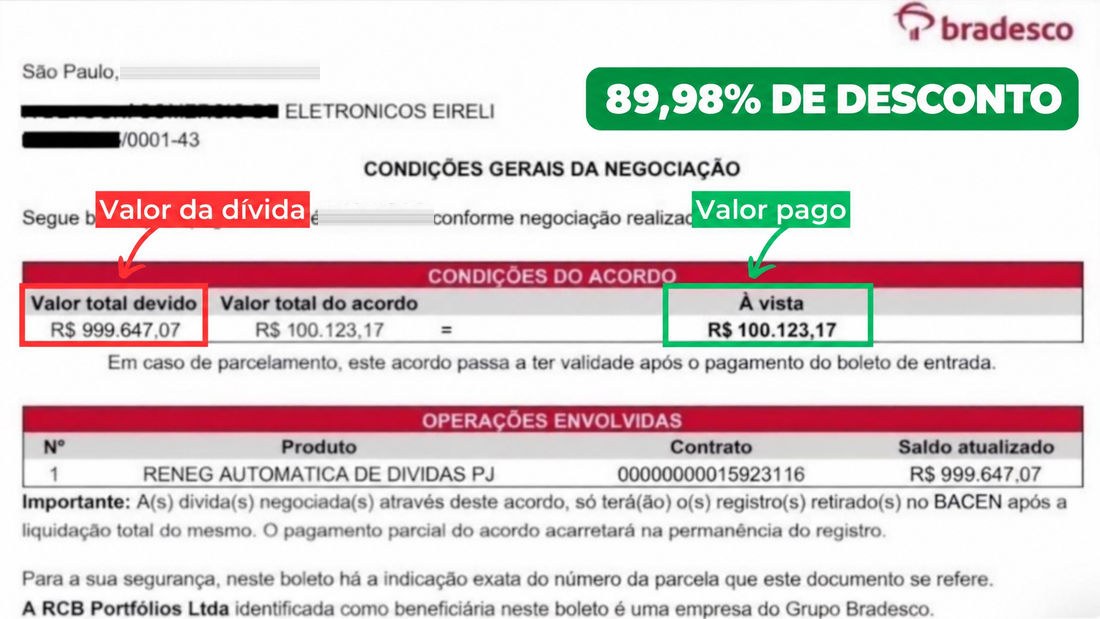 Condições gerais da negociação enviadas pelo banco: valor total devido de R$ 999.647,07 e valor total do acordo de R$ 100.123,17 pago à vista, com a identificação da empresa ocultada e o selo de 89,98% de desconto.