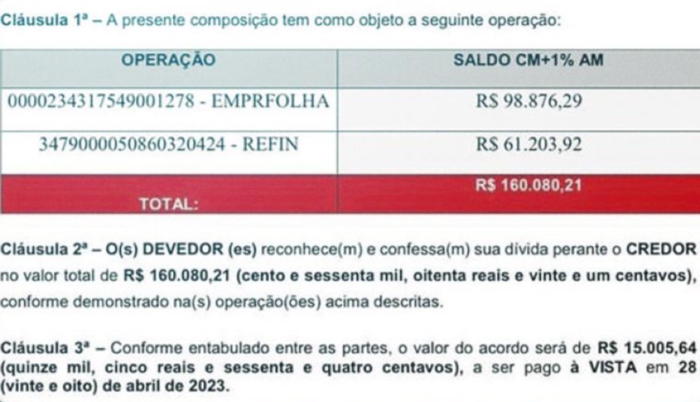 Acordo de R$&nbsp;160.080,21 quitado por R$&nbsp;15.005,64